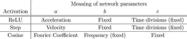 Figure 2 for Neural network representation of quantum systems