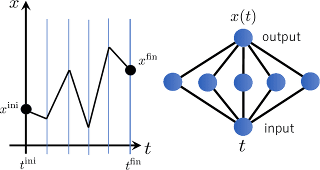 Figure 1 for Neural network representation of quantum systems