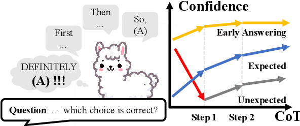 Figure 1 for Chain-of-Probe: Examing the Necessity and Accuracy of CoT Step-by-Step