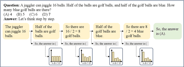 Figure 3 for Chain-of-Probe: Examing the Necessity and Accuracy of CoT Step-by-Step