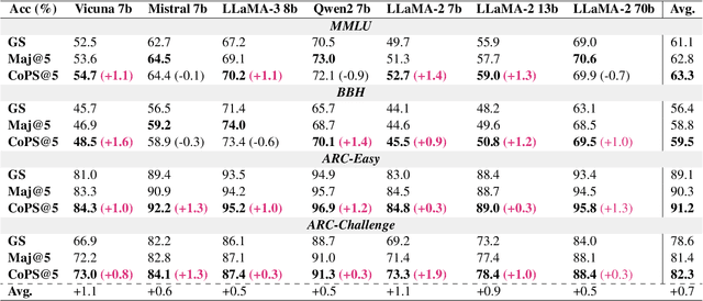 Figure 2 for Chain-of-Probe: Examing the Necessity and Accuracy of CoT Step-by-Step