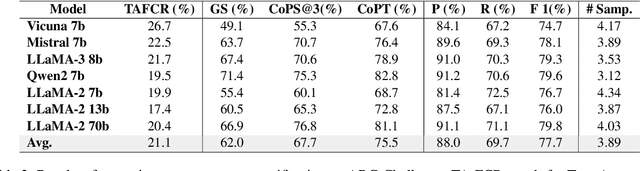 Figure 4 for Chain-of-Probe: Examing the Necessity and Accuracy of CoT Step-by-Step