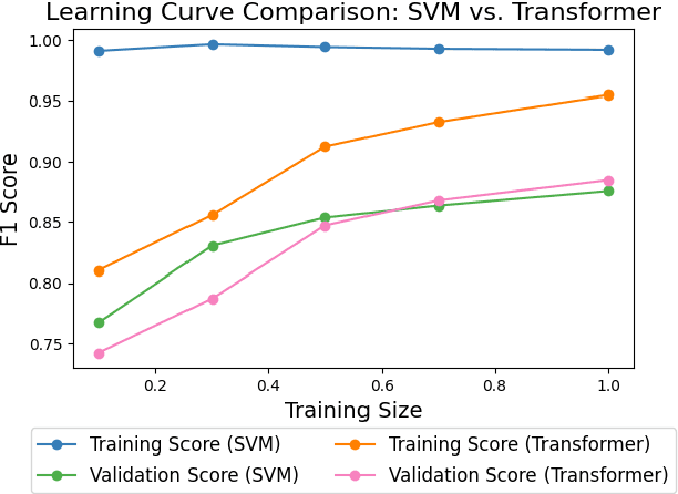 Figure 4 for Evaluating and Adapting Large Language Models to Represent Folktales in Low-Resource Languages