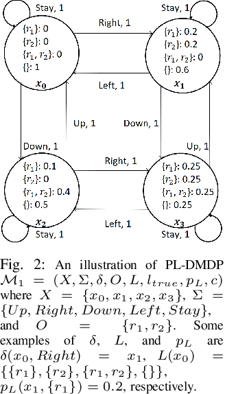 Figure 2 for Motion Planning Under Temporal Logic Specifications In Semantically Unknown Environments
