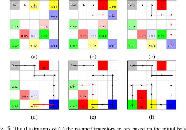Figure 4 for Motion Planning Under Temporal Logic Specifications In Semantically Unknown Environments