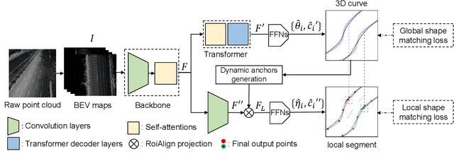 Figure 1 for Flexible 3D Lane Detection by Hierarchical Shape MatchingFlexible 3D Lane Detection by Hierarchical Shape Matching