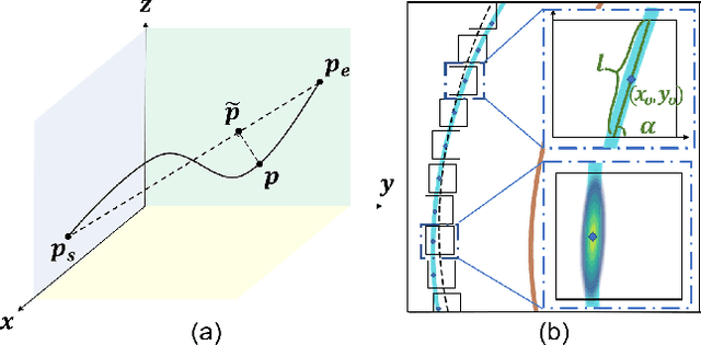 Figure 3 for Flexible 3D Lane Detection by Hierarchical Shape MatchingFlexible 3D Lane Detection by Hierarchical Shape Matching