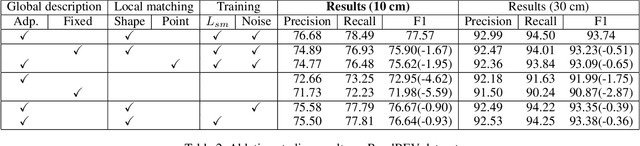 Figure 4 for Flexible 3D Lane Detection by Hierarchical Shape MatchingFlexible 3D Lane Detection by Hierarchical Shape Matching