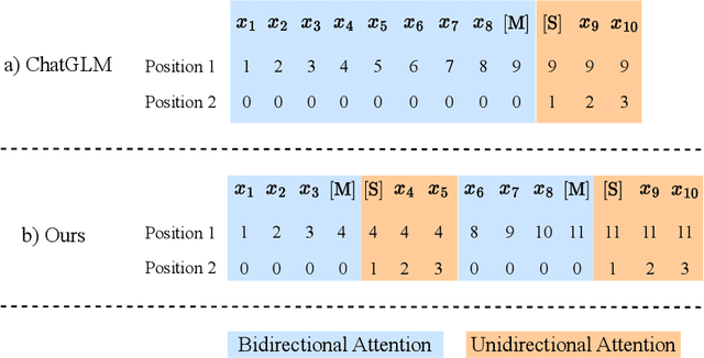 Figure 3 for Intermittent Semi-working Mask: A New Masking Paradigm for LLMs