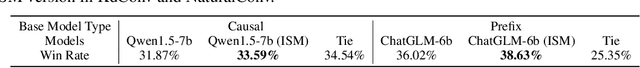 Figure 2 for Intermittent Semi-working Mask: A New Masking Paradigm for LLMs