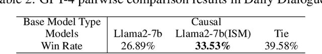 Figure 4 for Intermittent Semi-working Mask: A New Masking Paradigm for LLMs