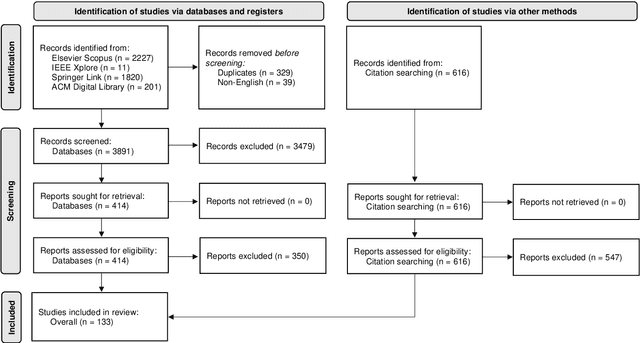 Figure 3 for Economic Recommender Systems -- A Systematic Review