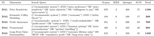 Figure 2 for Economic Recommender Systems -- A Systematic Review