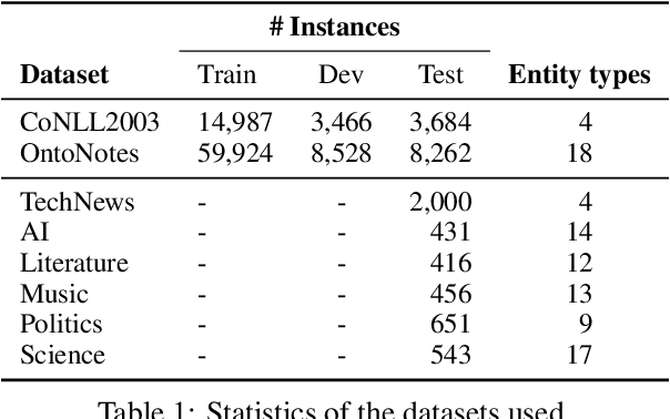 Figure 2 for Generalizing Few-Shot Named Entity Recognizers to Unseen Domains with Type-Related Features