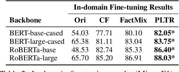 Figure 4 for Generalizing Few-Shot Named Entity Recognizers to Unseen Domains with Type-Related Features