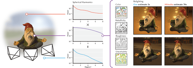 Figure 1 for Fast and Uncertainty-Aware SVBRDF Recovery from Multi-View Capture using Frequency Domain Analysis