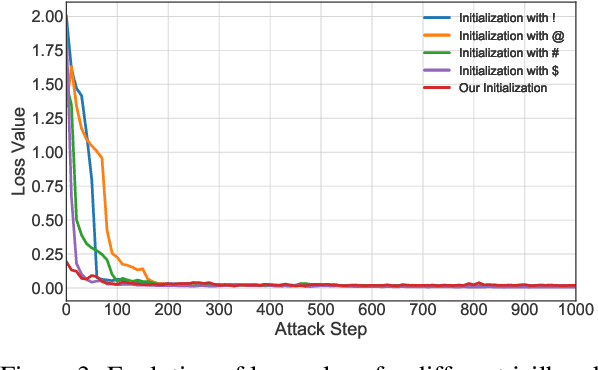 Figure 4 for Improved Techniques for Optimization-Based Jailbreaking on Large Language Models