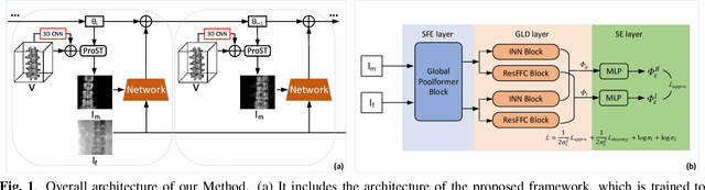 Figure 1 for Fully Differentiable Correlation-driven 2D/3D Registration for X-ray to CT Image Fusion