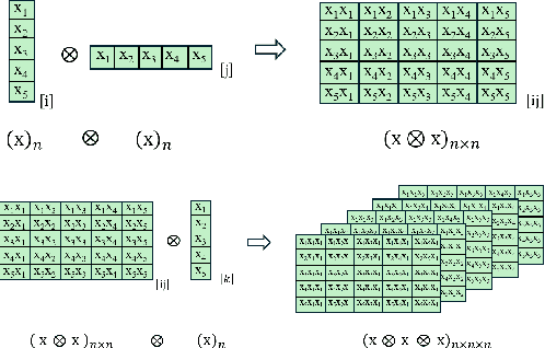 Figure 1 for HOPS: High-order Polynomials with Self-supervised Dimension Reduction for Load Forecasting