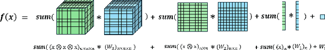 Figure 2 for HOPS: High-order Polynomials with Self-supervised Dimension Reduction for Load Forecasting