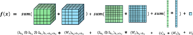 Figure 3 for HOPS: High-order Polynomials with Self-supervised Dimension Reduction for Load Forecasting