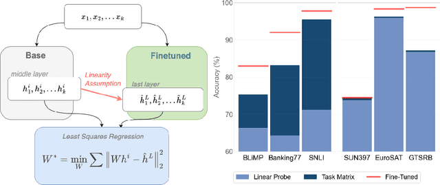 Figure 1 for Task Matrices: Linear Maps for Cross-Model Finetuning Transfer