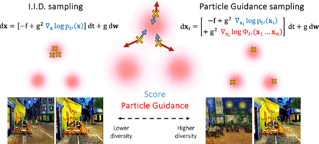 Figure 1 for Particle Guidance: non-I.I.D. Diverse Sampling with Diffusion Models