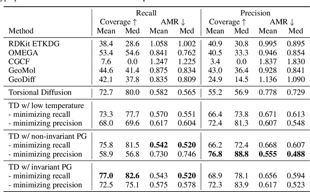 Figure 4 for Particle Guidance: non-I.I.D. Diverse Sampling with Diffusion Models