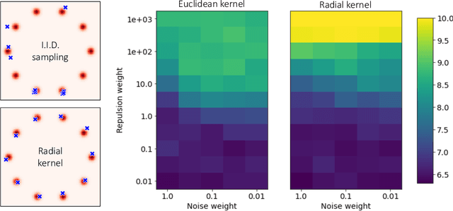 Figure 3 for Particle Guidance: non-I.I.D. Diverse Sampling with Diffusion Models