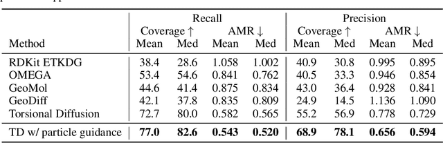 Figure 2 for Particle Guidance: non-I.I.D. Diverse Sampling with Diffusion Models