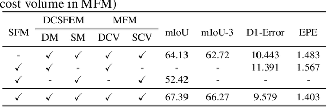 Figure 2 for S3Net: Innovating Stereo Matching and Semantic Segmentation with a Single-Branch Semantic Stereo Network in Satellite Epipolar Imagery