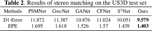 Figure 3 for S3Net: Innovating Stereo Matching and Semantic Segmentation with a Single-Branch Semantic Stereo Network in Satellite Epipolar Imagery