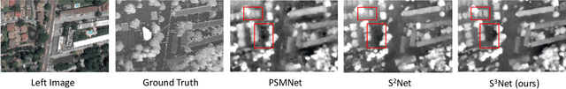 Figure 4 for S3Net: Innovating Stereo Matching and Semantic Segmentation with a Single-Branch Semantic Stereo Network in Satellite Epipolar Imagery