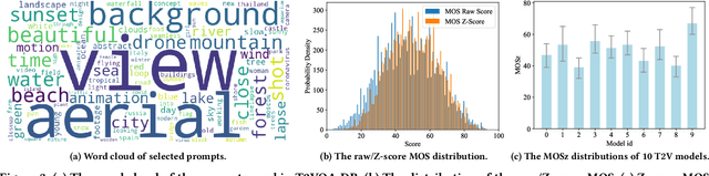 Figure 4 for Subjective-Aligned Dataset and Metric for Text-to-Video Quality Assessment