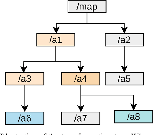 Figure 3 for HyperGraph ROS: An Open-Source Robot Operating System for Hybrid Parallel Computing based on Computational HyperGraph