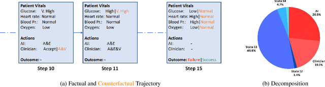 Figure 1 for Counterfactual Effect Decomposition in Multi-Agent Sequential Decision Making