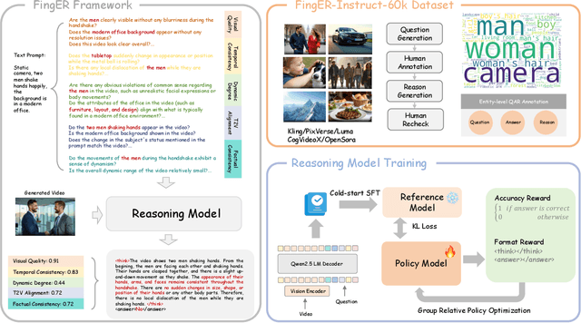 Figure 3 for FingER: Content Aware Fine-grained Evaluation with Reasoning for AI-Generated Videos