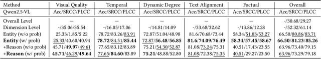 Figure 2 for FingER: Content Aware Fine-grained Evaluation with Reasoning for AI-Generated Videos