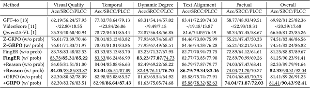 Figure 4 for FingER: Content Aware Fine-grained Evaluation with Reasoning for AI-Generated Videos