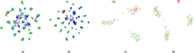 Figure 1 for Instance-aware Model Ensemble With Distillation For Unsupervised Domain Adaptation