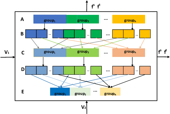 Figure 3 for Instance-aware Model Ensemble With Distillation For Unsupervised Domain Adaptation