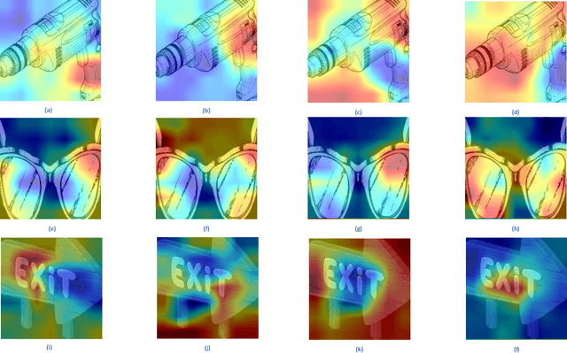 Figure 4 for Instance-aware Model Ensemble With Distillation For Unsupervised Domain Adaptation