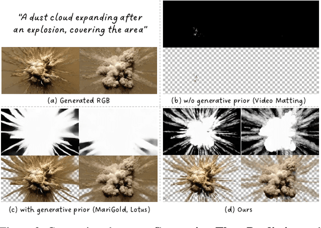 Figure 2 for TransPixar: Advancing Text-to-Video Generation with Transparency