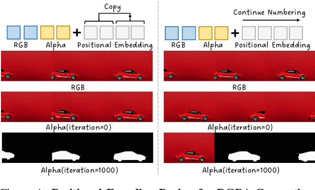 Figure 4 for TransPixar: Advancing Text-to-Video Generation with Transparency