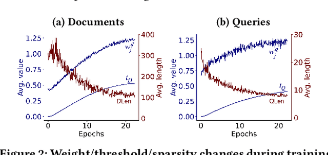 Figure 4 for Representation Sparsification with Hybrid Thresholding for Fast SPLADE-based Document Retrieval