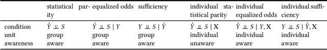 Figure 1 for Re-formalization of Individual Fairness