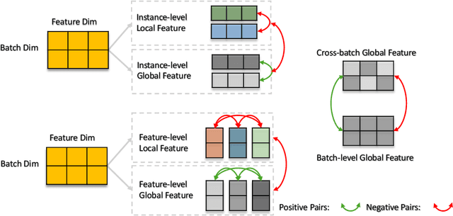 Figure 3 for TabDeco: A Comprehensive Contrastive Framework for Decoupled Representations in Tabular Data