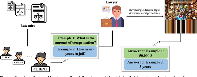 Figure 1 for Optimizing Numerical Estimation and Operational Efficiency in the Legal Domain through Large Language Models