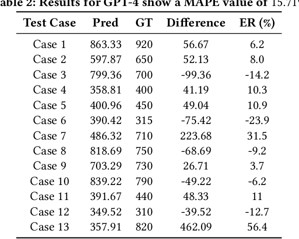 Figure 4 for Optimizing Numerical Estimation and Operational Efficiency in the Legal Domain through Large Language Models