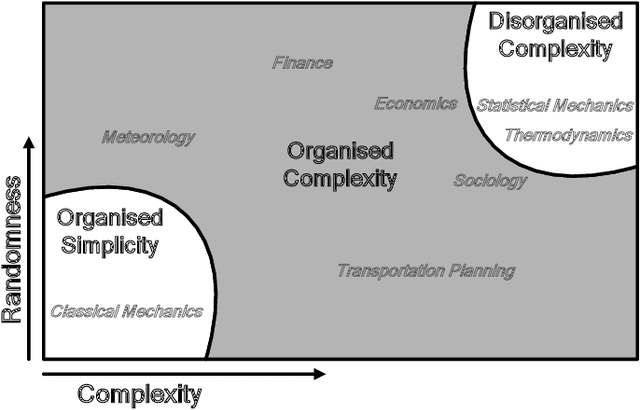 Figure 1 for Behavioral Simulation: Exploring A Possible Next Paradigm for Science